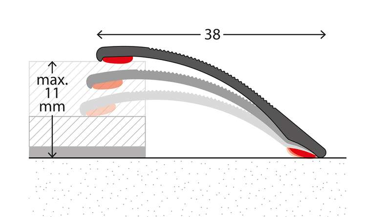 planeo Profilé d'adaptation 831 - 100 cm
