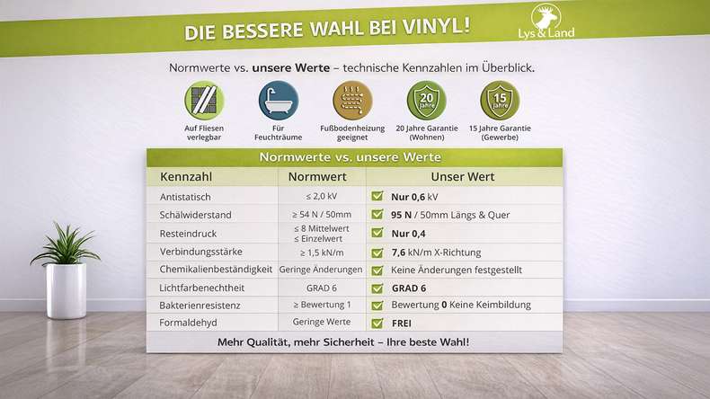 Vinyle à clic rigide Lys&Land - Fjordline XL Chêne Prime Planche XL de 1,83m de long | Isolation phonique intégrée (SP183-10)