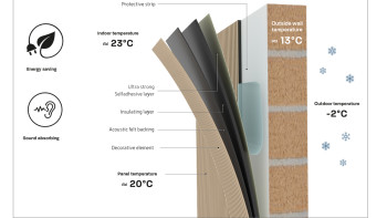 Panneaux à économie d'énergie Skaben SilentWall Thermo - Chêne naturel - 250 x 48 cm