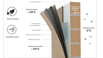 Panneaux à économie d'énergie Skaben SilentWall Thermo - Chêne naturel - 250 x 48 cm